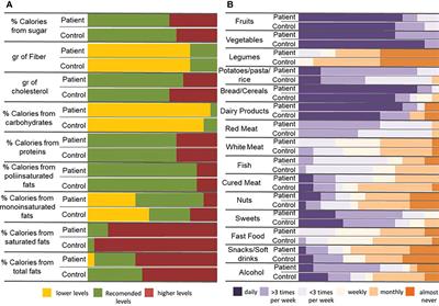 Microbial dysbiosis and lack of SCFA production in a Spanish cohort of patients with multiple sclerosis